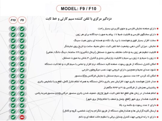 تفاوت دزدگیر فایروال مدل f10 با f9